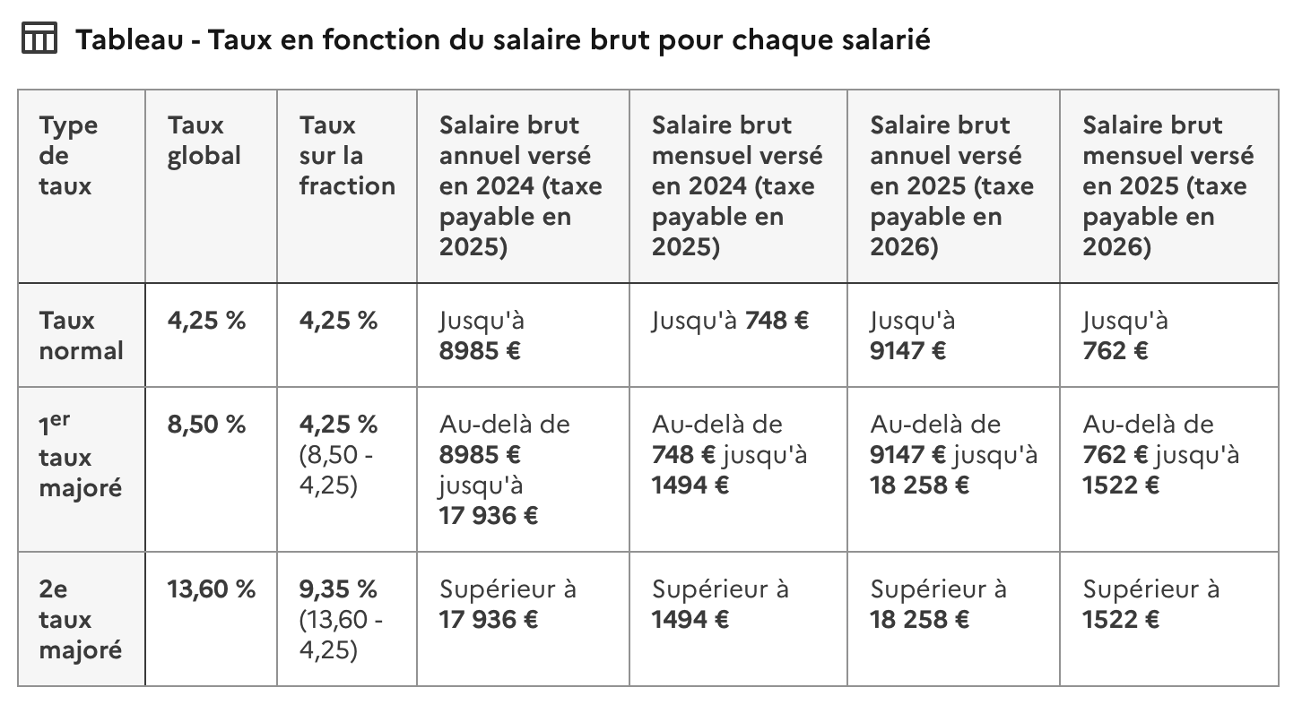 Capture d’écran 2025-08-05 à 16.13.55.png